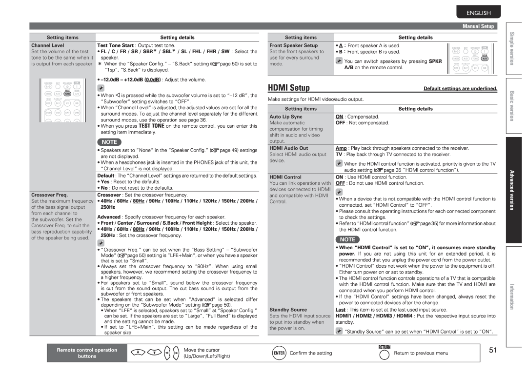 Marantz NR1601 manual Svenska, Nederlands, Español, Italiano, Français, Deutsch, Manual Setup, Simple version Basic version 