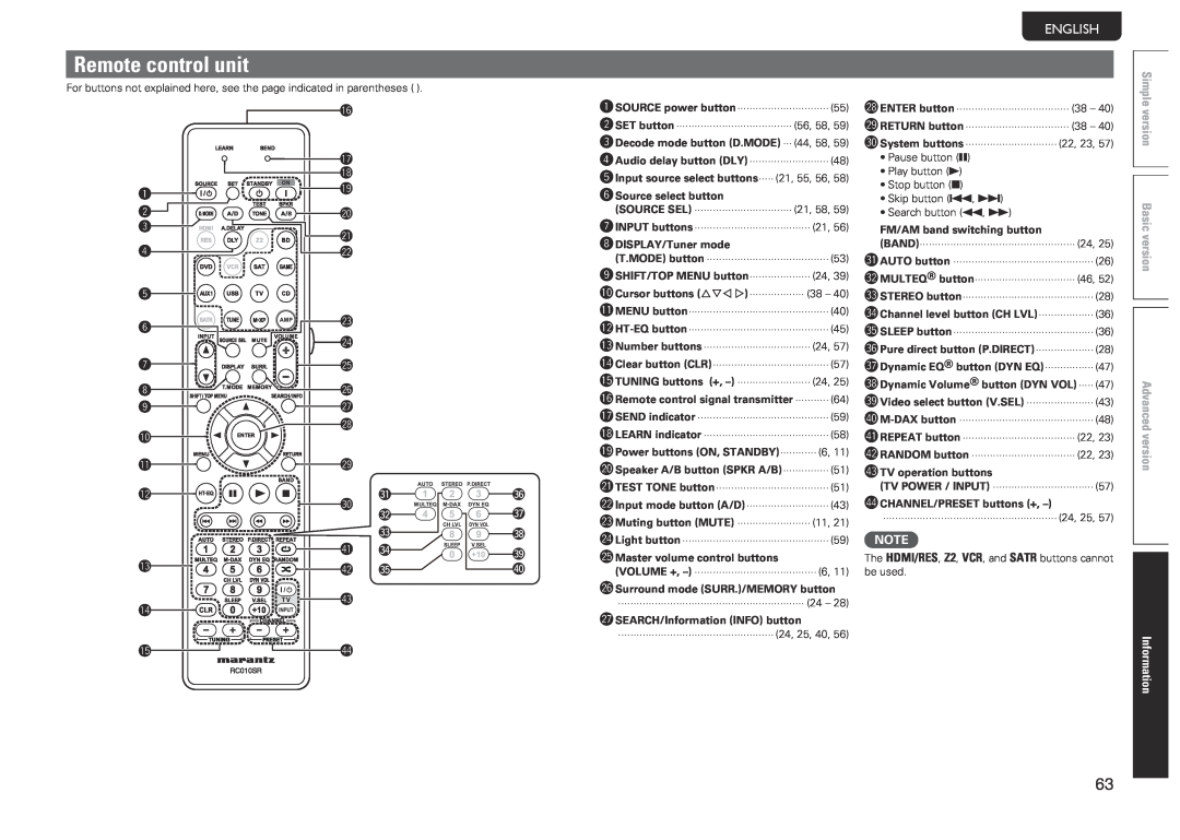 Marantz NR1601 Remote control unit, Svenska Nederlands, Español, Italiano, Français, Deutsch, R3 Q4 Q5 R4, Information 