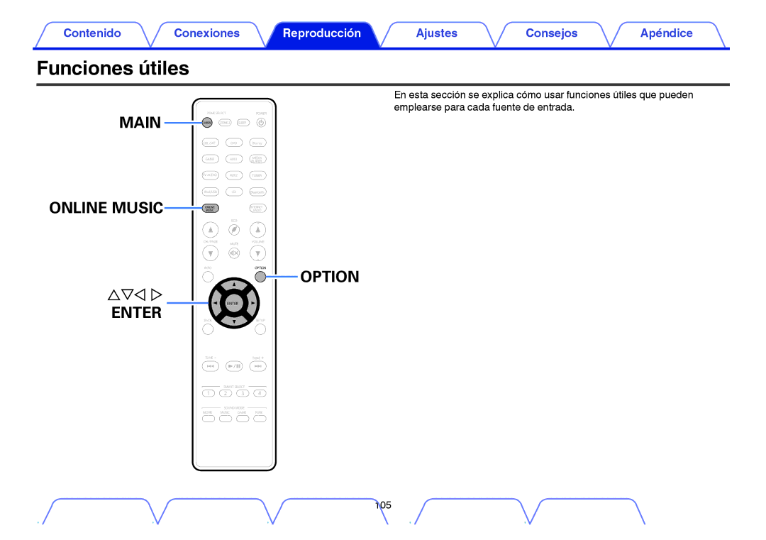 Marantz NR1605 manual Funciones útiles, Main Online Music 