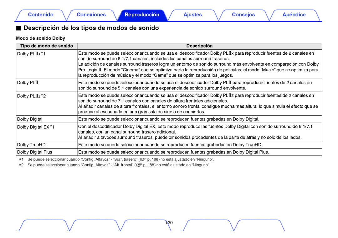 Marantz NR1605 manual Descripción de los tipos de modos de sonido, Modo de sonido Dolby, Dolby PLgxz1 