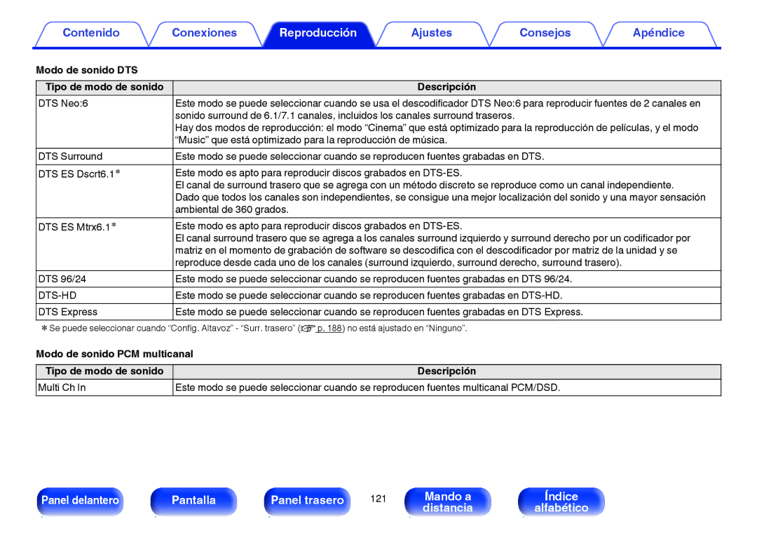Marantz NR1605 manual Modo de sonido DTS, Modo de sonido PCM multicanal Tipo de modo de sonido, Multi Ch 