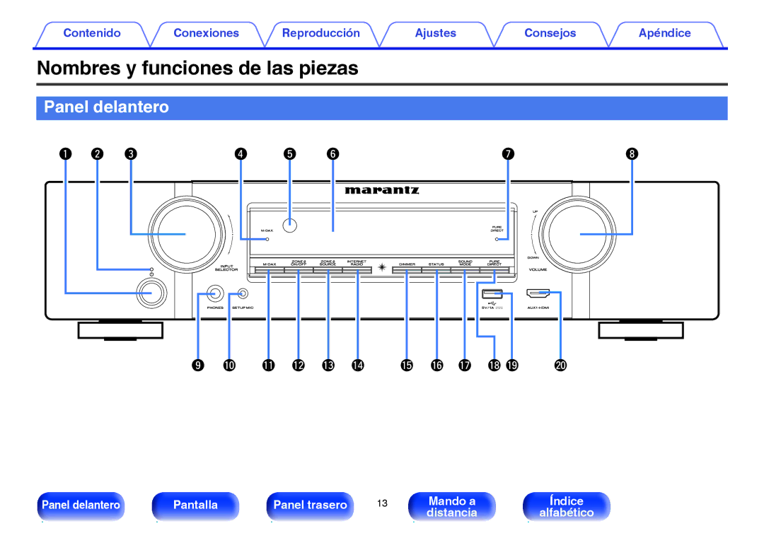 Marantz NR1605 manual Nombres y funciones de las piezas, Panel delantero 