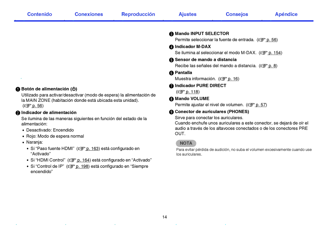 Marantz NR1605 manual Botón de alimentación, Indicador de alimentación, Mando Input Selector, Indicador M-DAX, Pantalla 