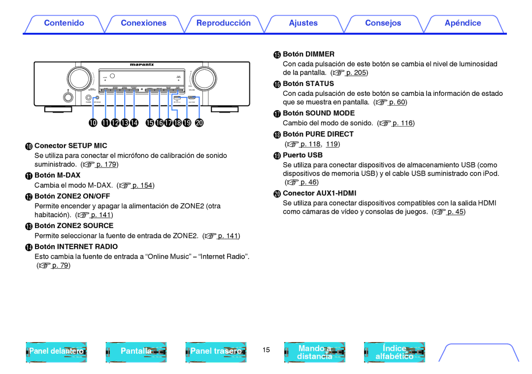 Marantz NR1605 Conector Setup MIC, Botón M-DAX, Botón ZONE2 ON/OFF, Botón ZONE2 Source, Botón Internet Radio, Botón Dimmer 