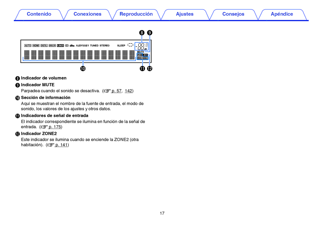 Marantz NR1605 Indicador de volumen Indicador Mute, Parpadea cuando el sonido se desactiva. v p, Sección de información 
