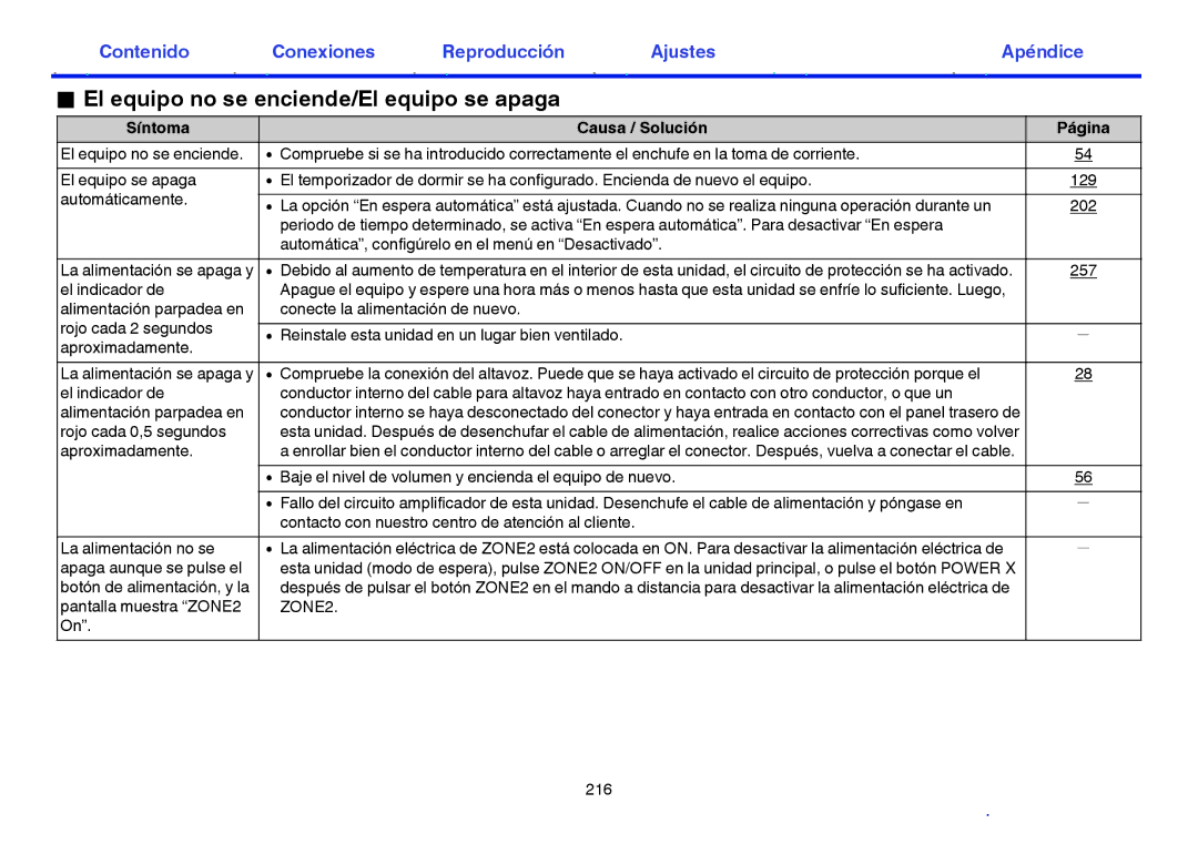 Marantz NR1605 manual El equipo no se enciende/El equipo se apaga, Síntoma Causa / Solución Página, 257, El indicador de 
