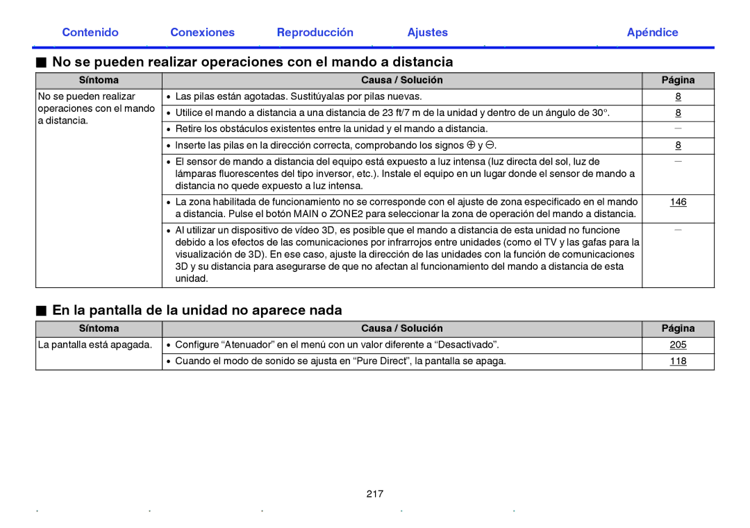 Marantz NR1605 No se pueden realizar operaciones con el mando a distancia, En la pantalla de la unidad no aparece nada 