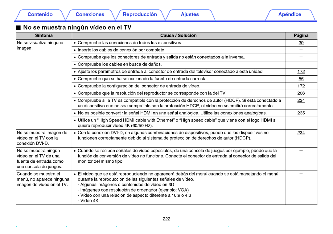 Marantz NR1605 manual No se muestra ningún vídeo en el TV, 234 