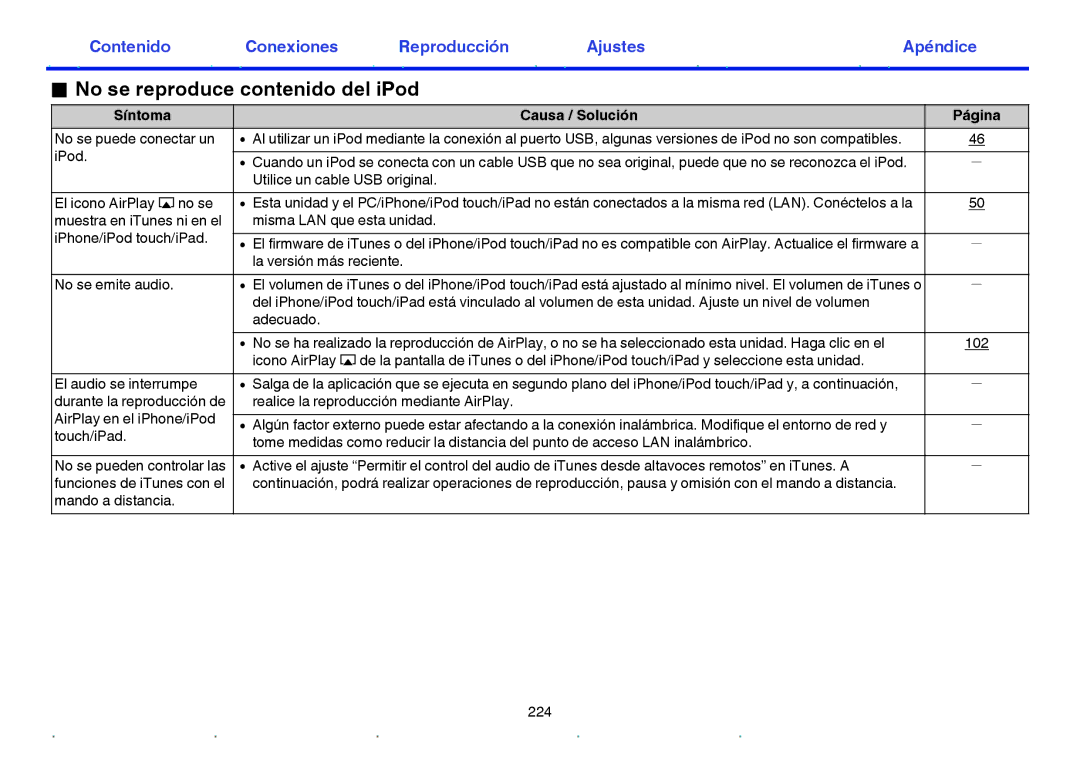 Marantz NR1605 manual No se reproduce contenido del iPod 