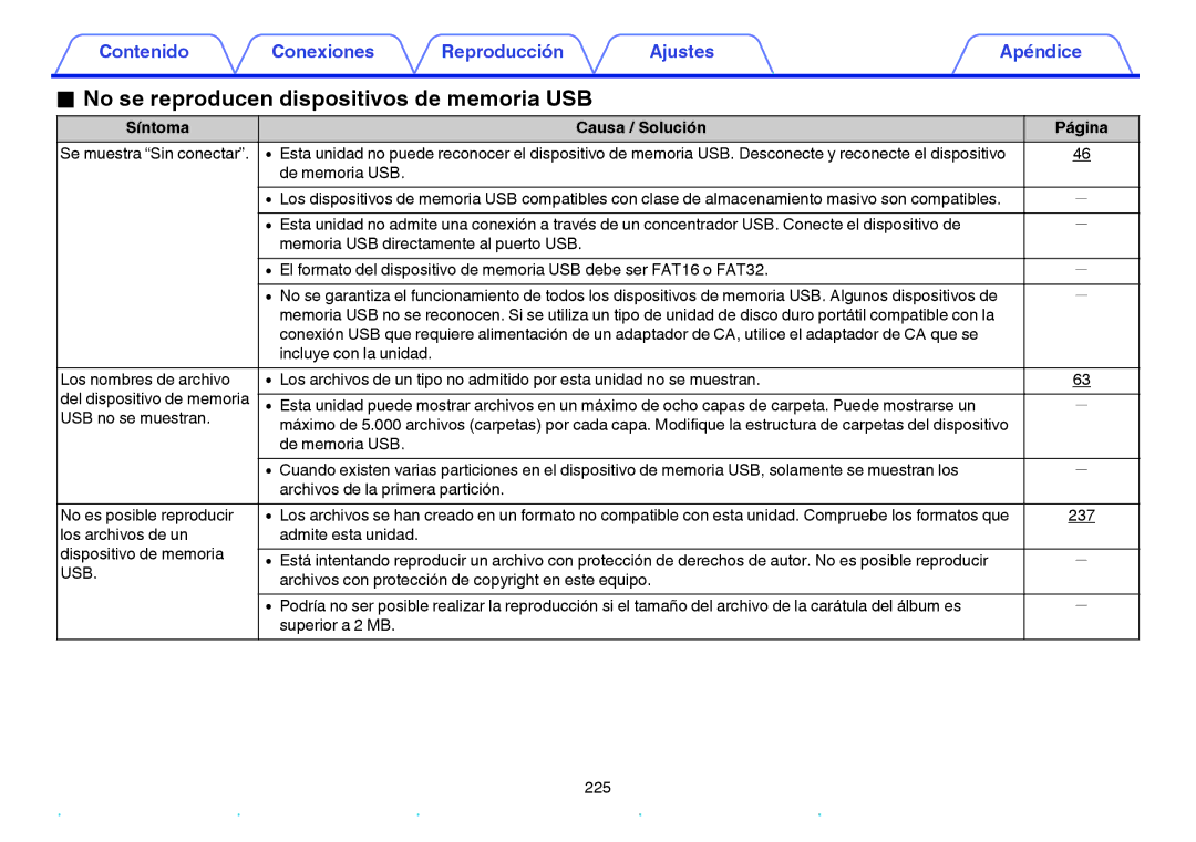 Marantz NR1605 manual No se reproducen dispositivos de memoria USB, 237 