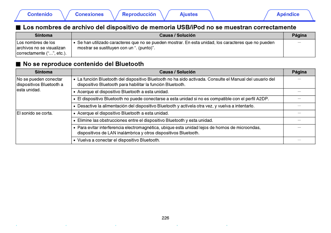 Marantz NR1605 manual No se reproduce contenido del Bluetooth, Síntoma Causa / Solución 