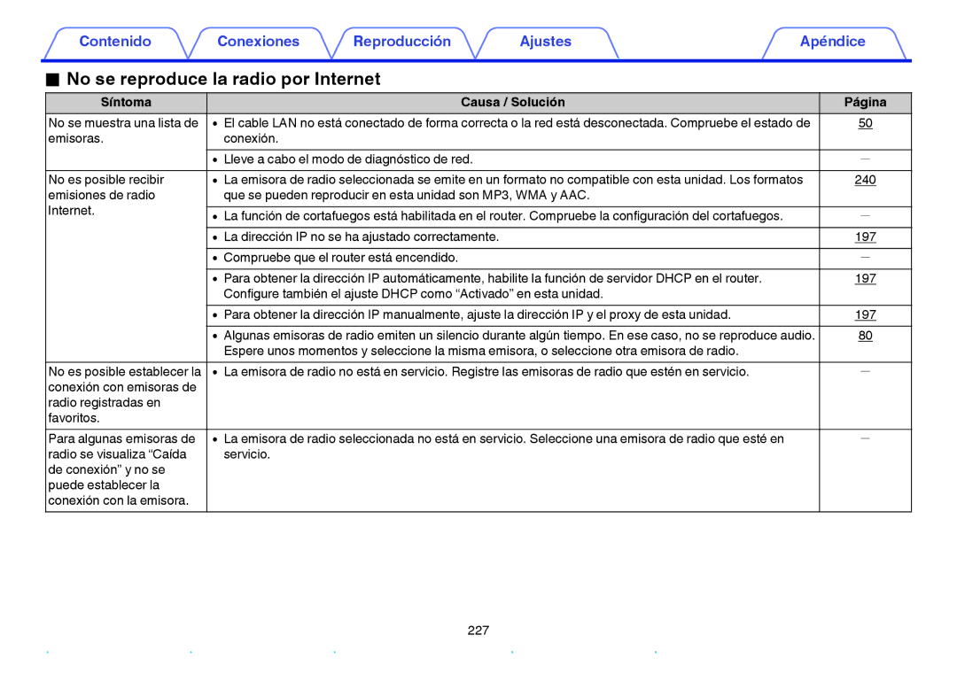Marantz NR1605 manual No se reproduce la radio por Internet, No se muestra una lista de 