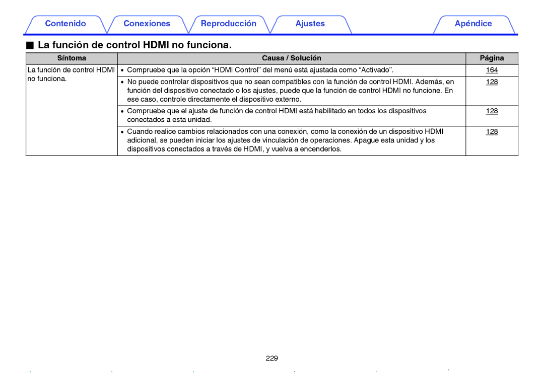 Marantz NR1605 manual La función de control Hdmi no funciona 