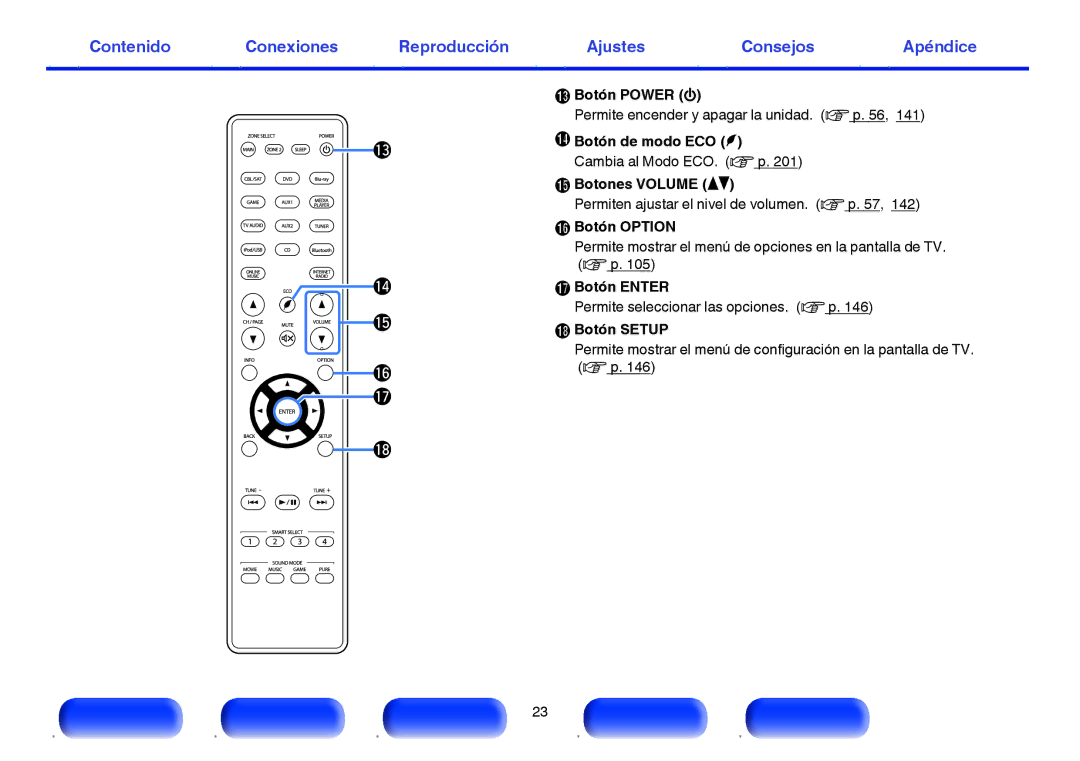 Marantz NR1605 manual Botón Power, Botón de modo ECO G, Botones Volume df, Botón Option, Botón Enter, Botón Setup 