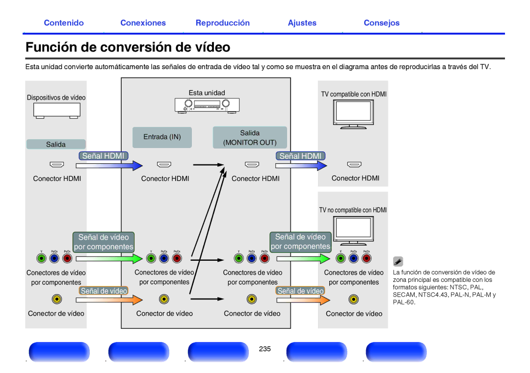 Marantz NR1605 manual Función de conversión de vídeo, Señal de vídeo Por componentes 