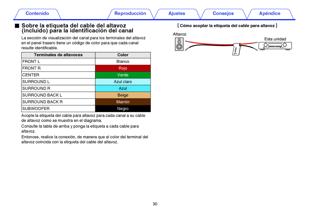 Marantz NR1605 manual Terminales de altavoces, Blanco, Beige, Cómo acoplar la etiqueta del cable para altavoz H 