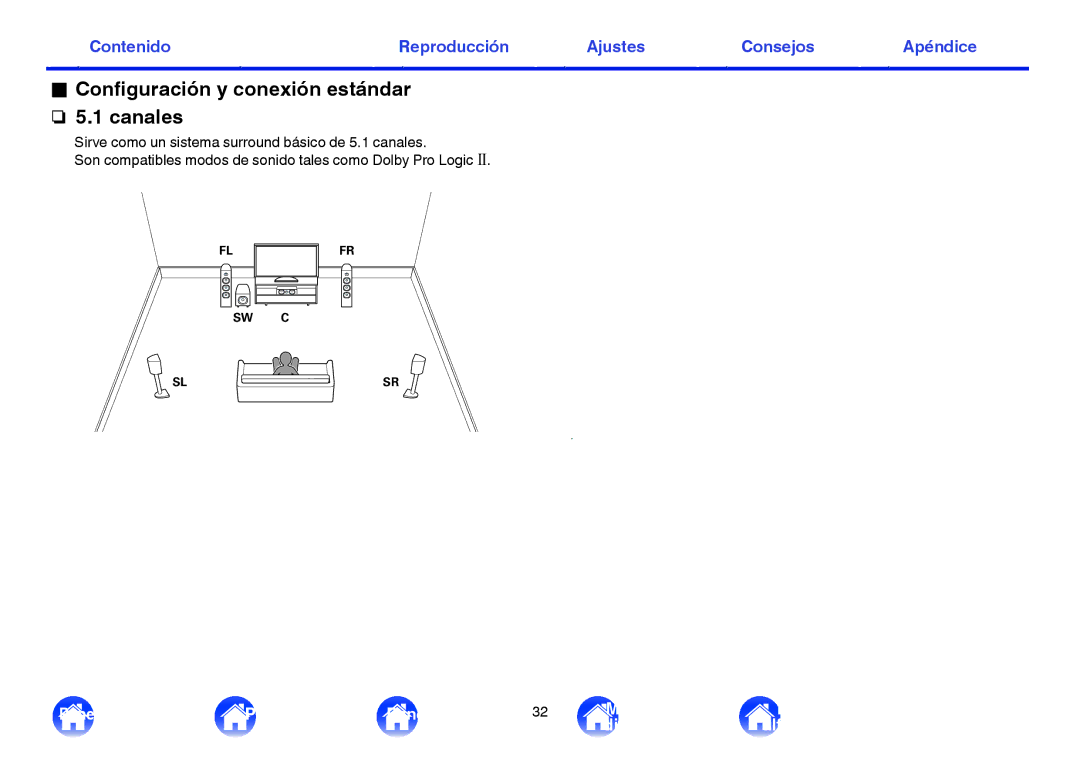 Marantz NR1605 manual Configuración y conexión estándar n 5.1 canales, Sl Sr 