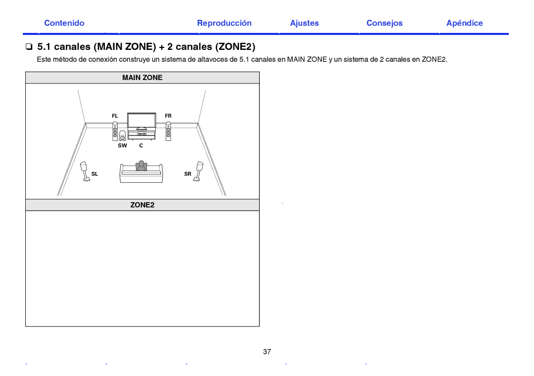 Marantz NR1605 manual Canales Main Zone + 2 canales ZONE2 