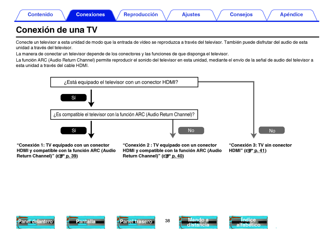 Marantz NR1605 manual Conexión de una TV 