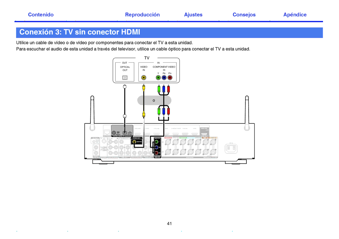 Marantz NR1605 manual Conexión 3 TV sin conector Hdmi, OUT Optical Video Component Video PB PR 