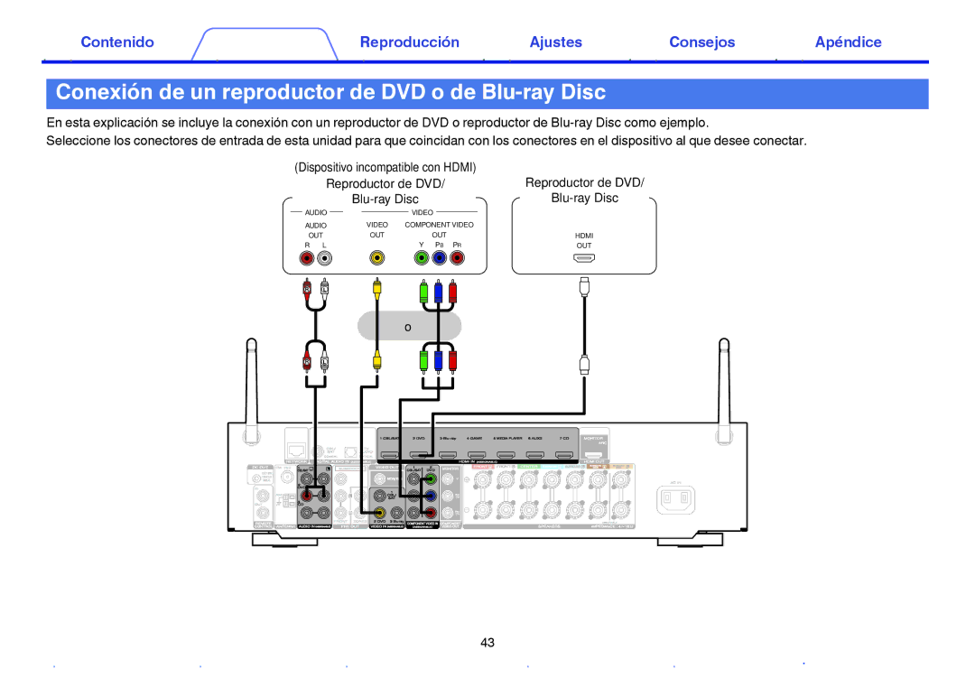 Marantz NR1605 manual Conexión de un reproductor de DVD o de Blu-ray Disc 
