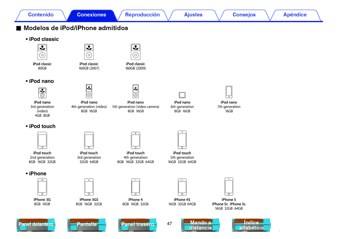 Marantz NR1605 manual Modelos de iPod/iPhone admitidos, IPod classic IPod nano IPod touch IPhone 