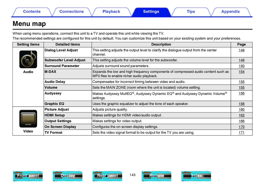 Marantz NR1605 owner manual Menu map, Dax, 154 