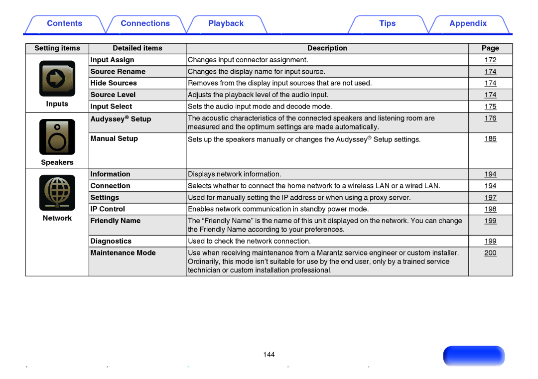 Marantz NR1605 owner manual Information Displays network information 194 Connection, 199, 200 