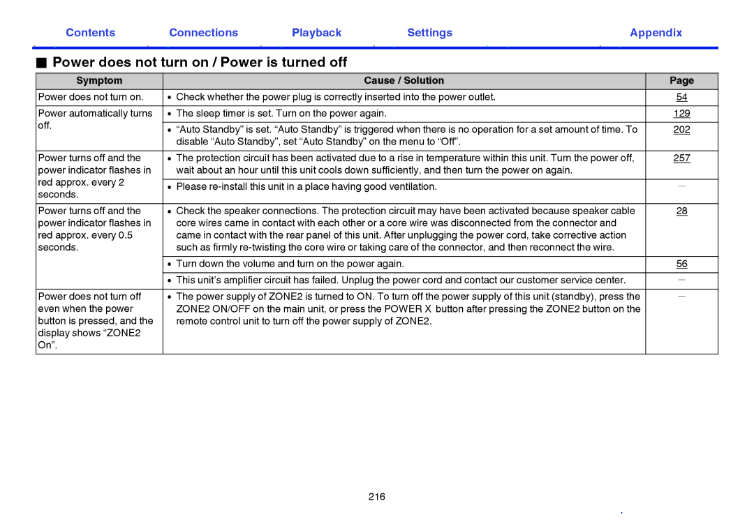 Marantz NR1605 owner manual Power does not turn on / Power is turned off, Symptom Cause / Solution, 202, 257 