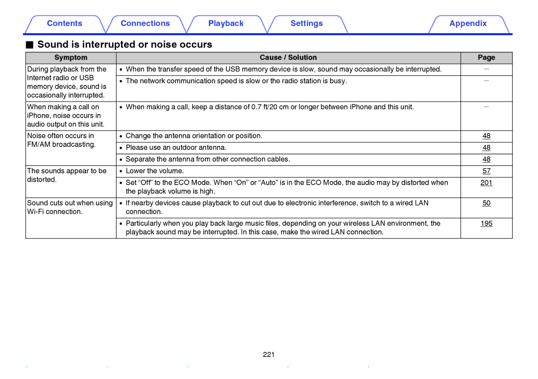 Marantz NR1605 owner manual Sound is interrupted or noise occurs 