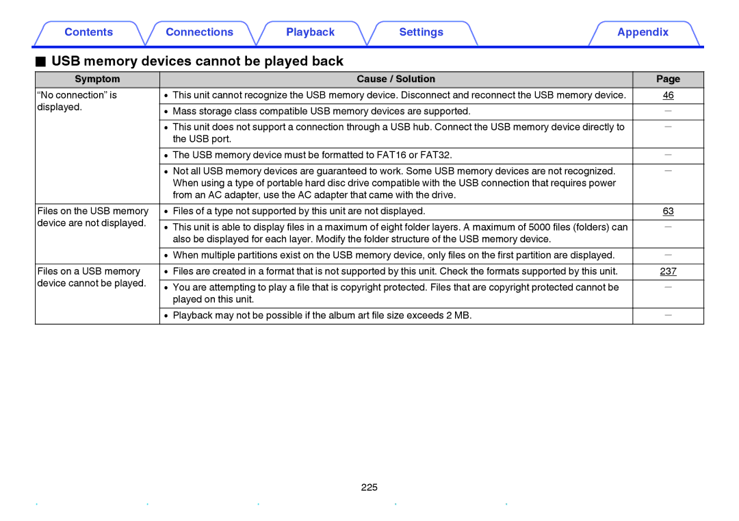 Marantz NR1605 owner manual USB memory devices cannot be played back, No connection is, 237, Device cannot be played 
