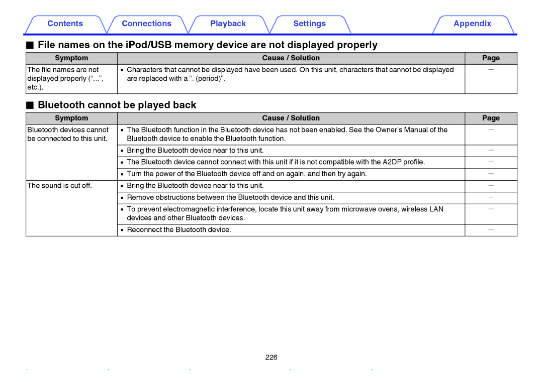 Marantz NR1605 owner manual Bluetooth cannot be played back 