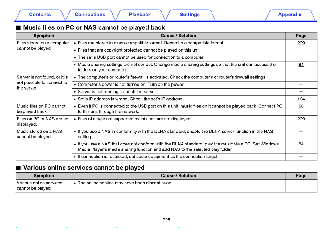 Marantz NR1605 owner manual Music files on PC or NAS cannot be played back, Various online services cannot be played 