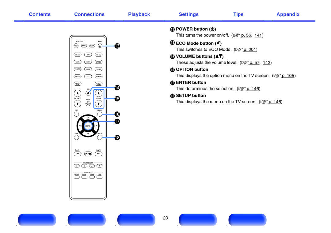 Marantz NR1605 owner manual Power button, ECO Mode button G, Volume buttons df, Option button, Enter button, Setup button 