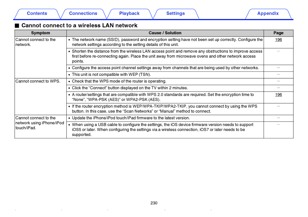 Marantz NR1605 owner manual Cannot connect to a wireless LAN network, 196, Points 