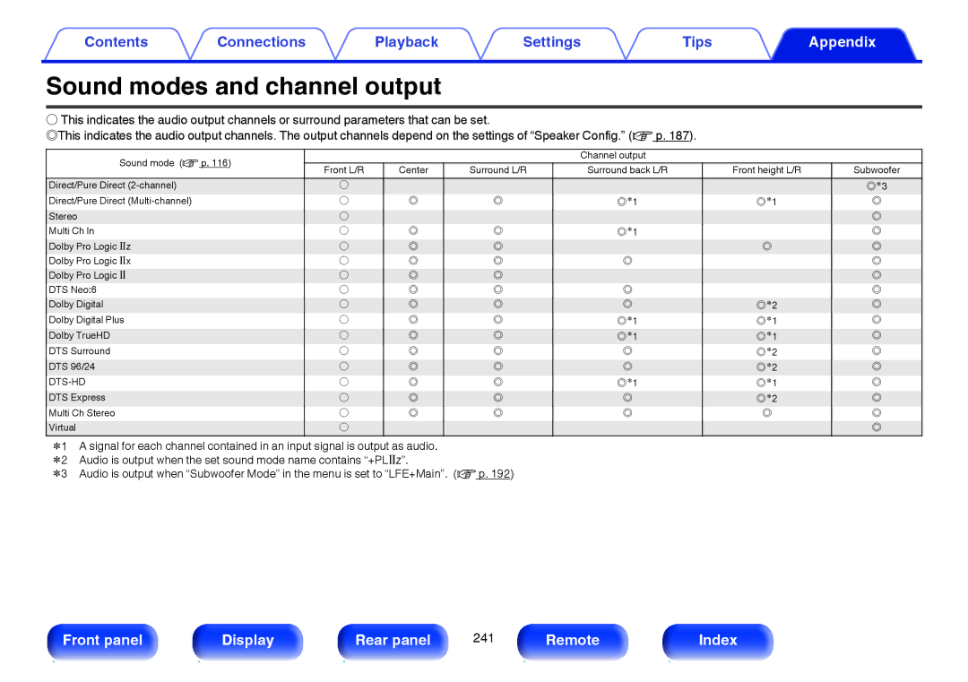 Marantz NR1605 owner manual Sound modes and channel output 