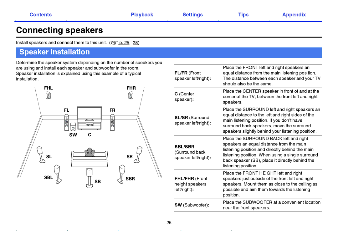 Marantz NR1605 owner manual Connecting speakers, Speaker installation, Fhl Sw C Fhr, Sbl/Sbr 