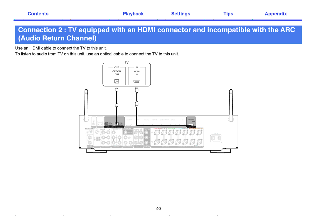 Marantz NR1605 owner manual OUT Optical Hdmi 