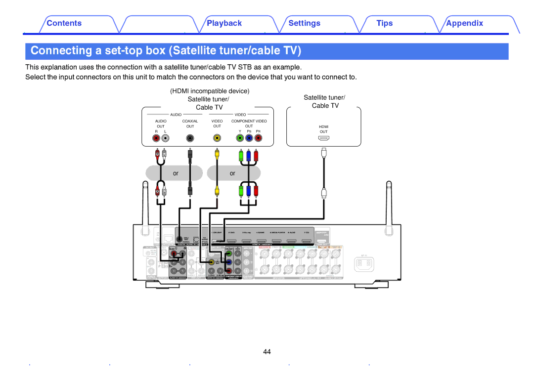 Marantz NR1605 Connecting a set-top box Satellite tuner/cable TV, Hdmi incompatible device Satellite tuner Cable TV 