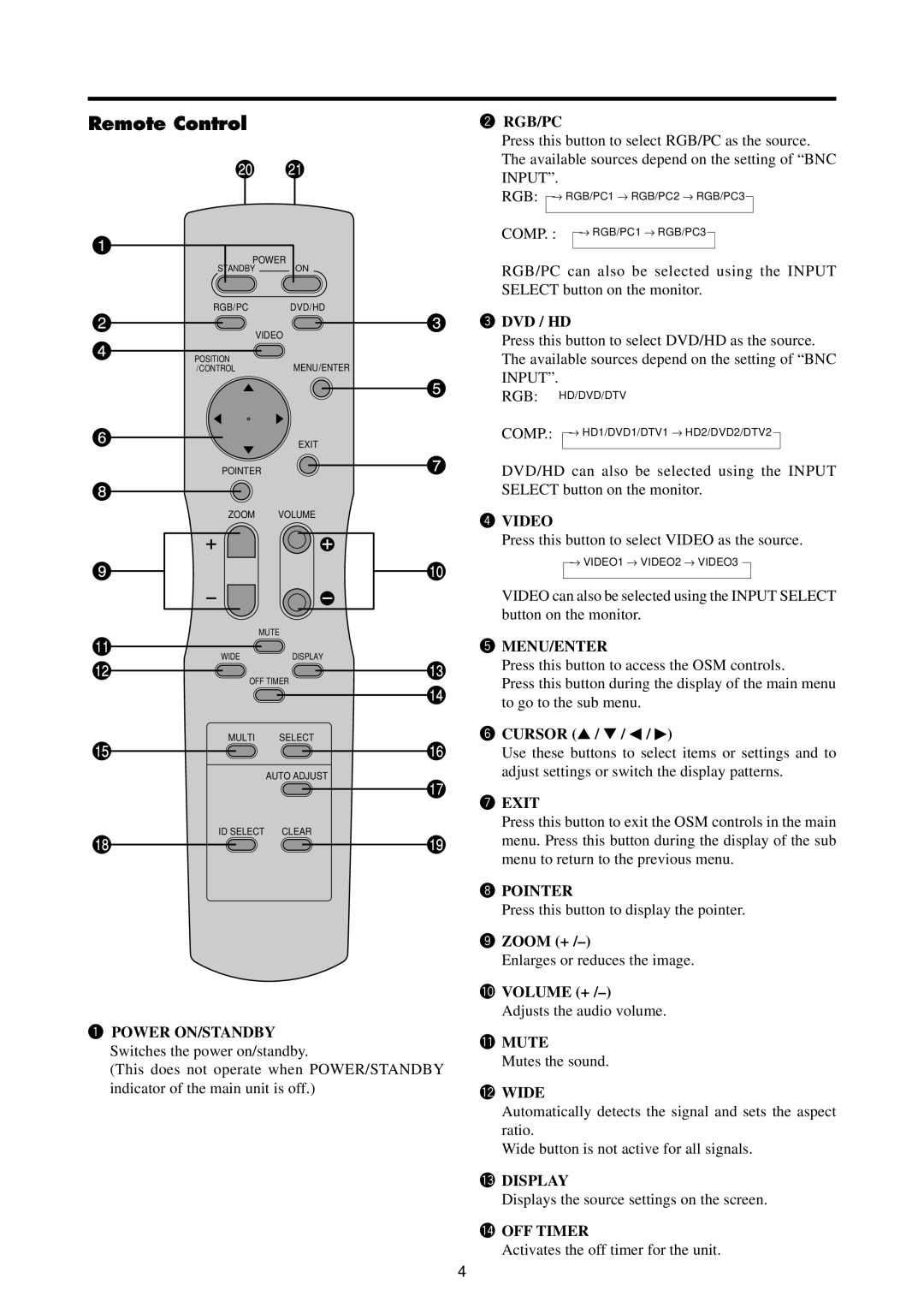 Marantz PD4220V manual Remote Control 