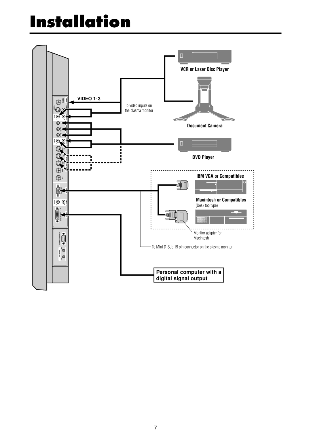 Marantz PD4220V manual Installation, Personal computer with a, Digital signal output 