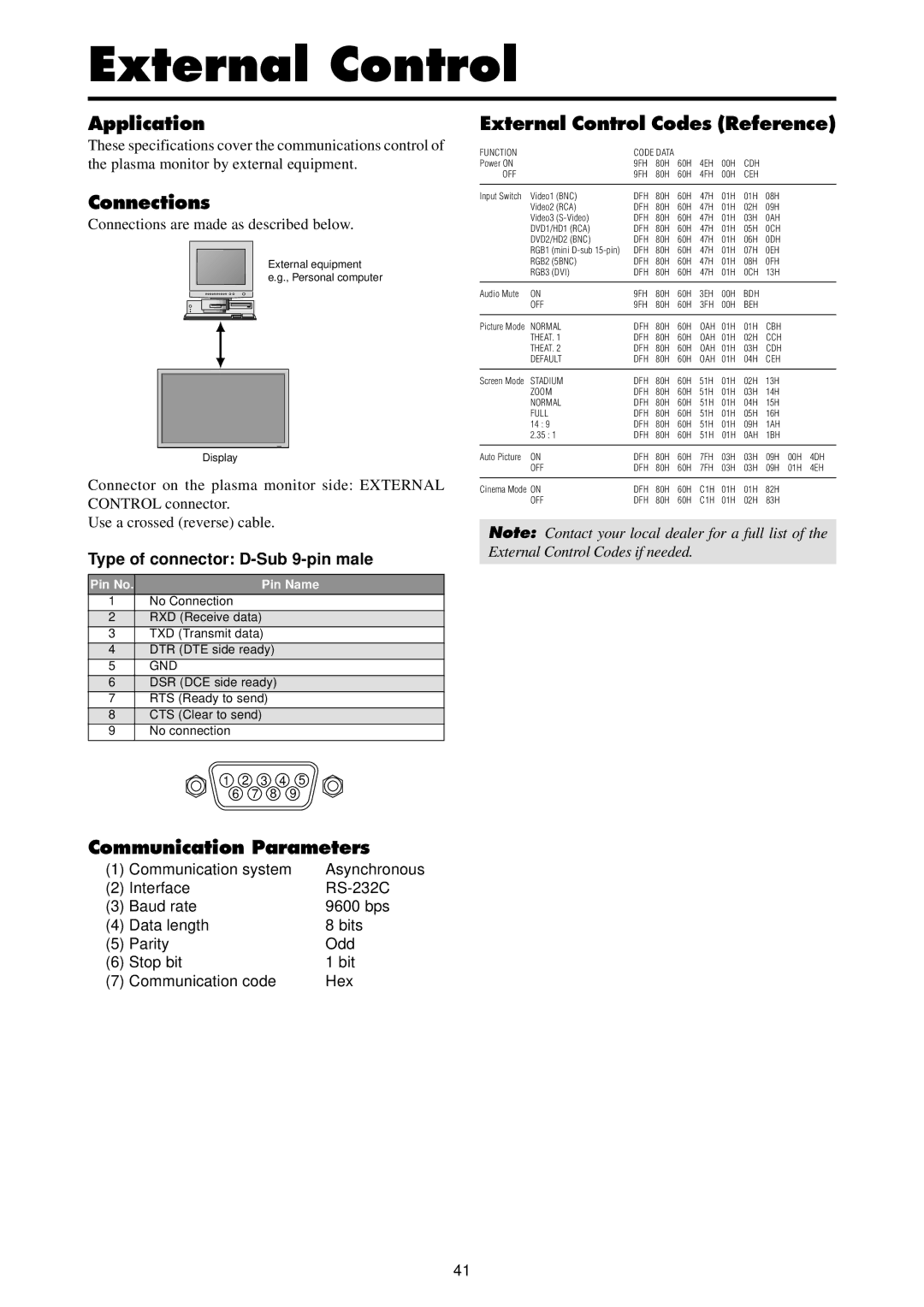 Marantz PD4220V manual Application, Connections, Communication Parameters, External Control Codes Reference 