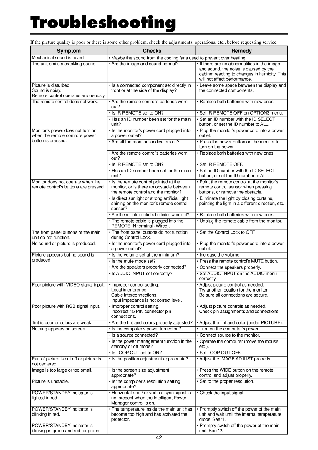 Marantz PD4220V manual Troubleshooting, Symptom Checks Remedy 