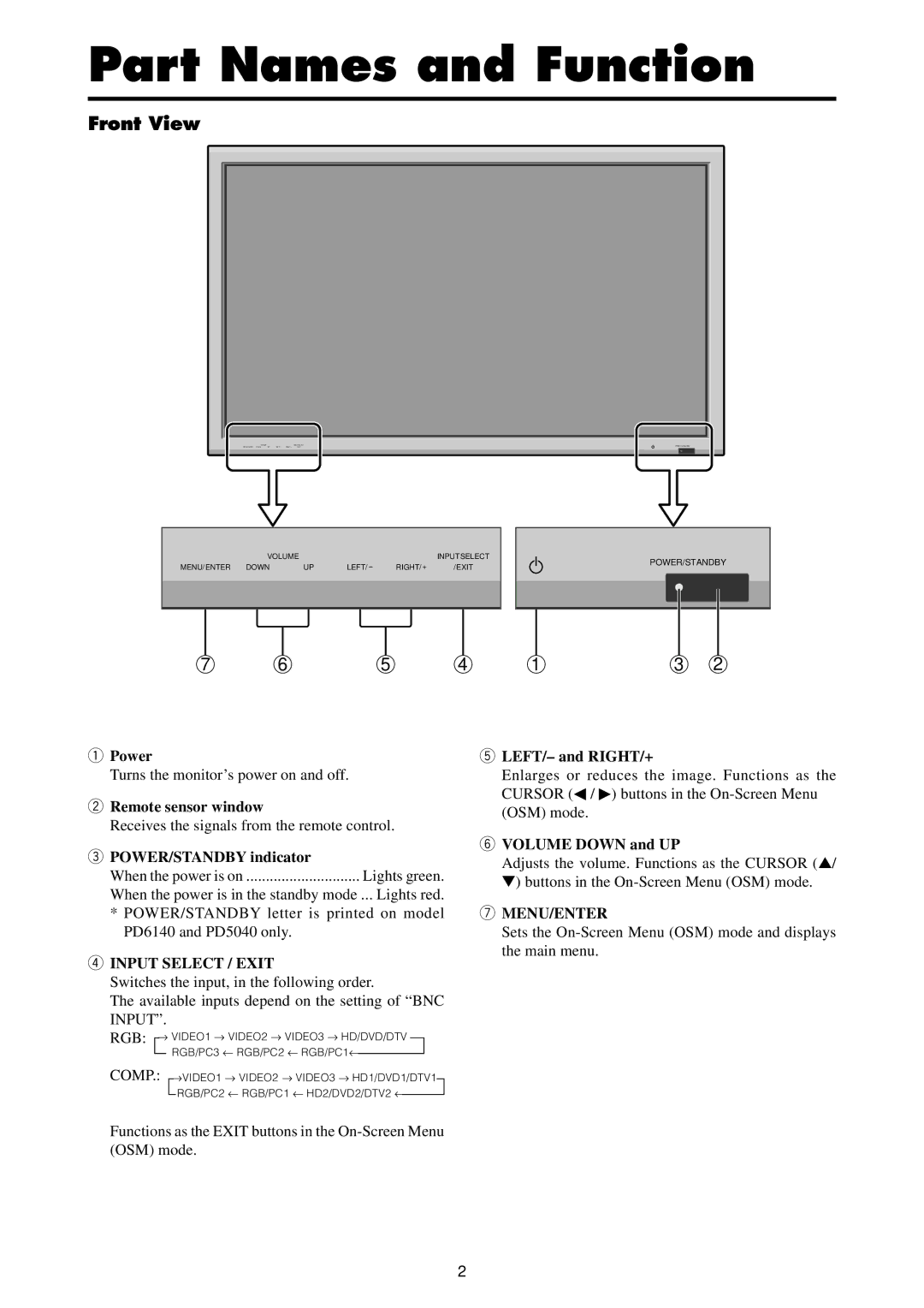 Marantz PD4220V manual Part Names and Function, Front View, Turns the monitor’s power on and off, Comp 