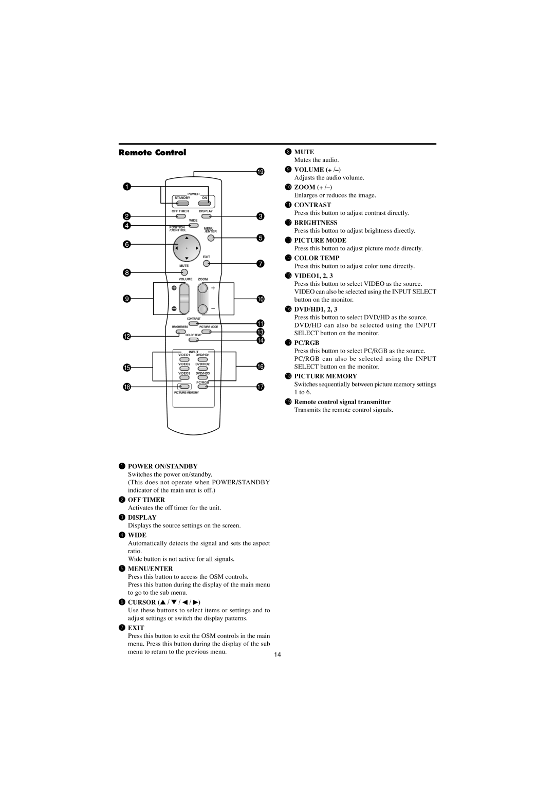 Marantz PD4230V manual Remote Control 