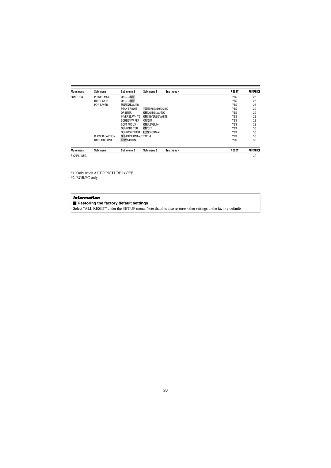 Marantz PD4230V manual Only when Auto Picture is OFF RGB/PC only,  Restoring the factory default settings 