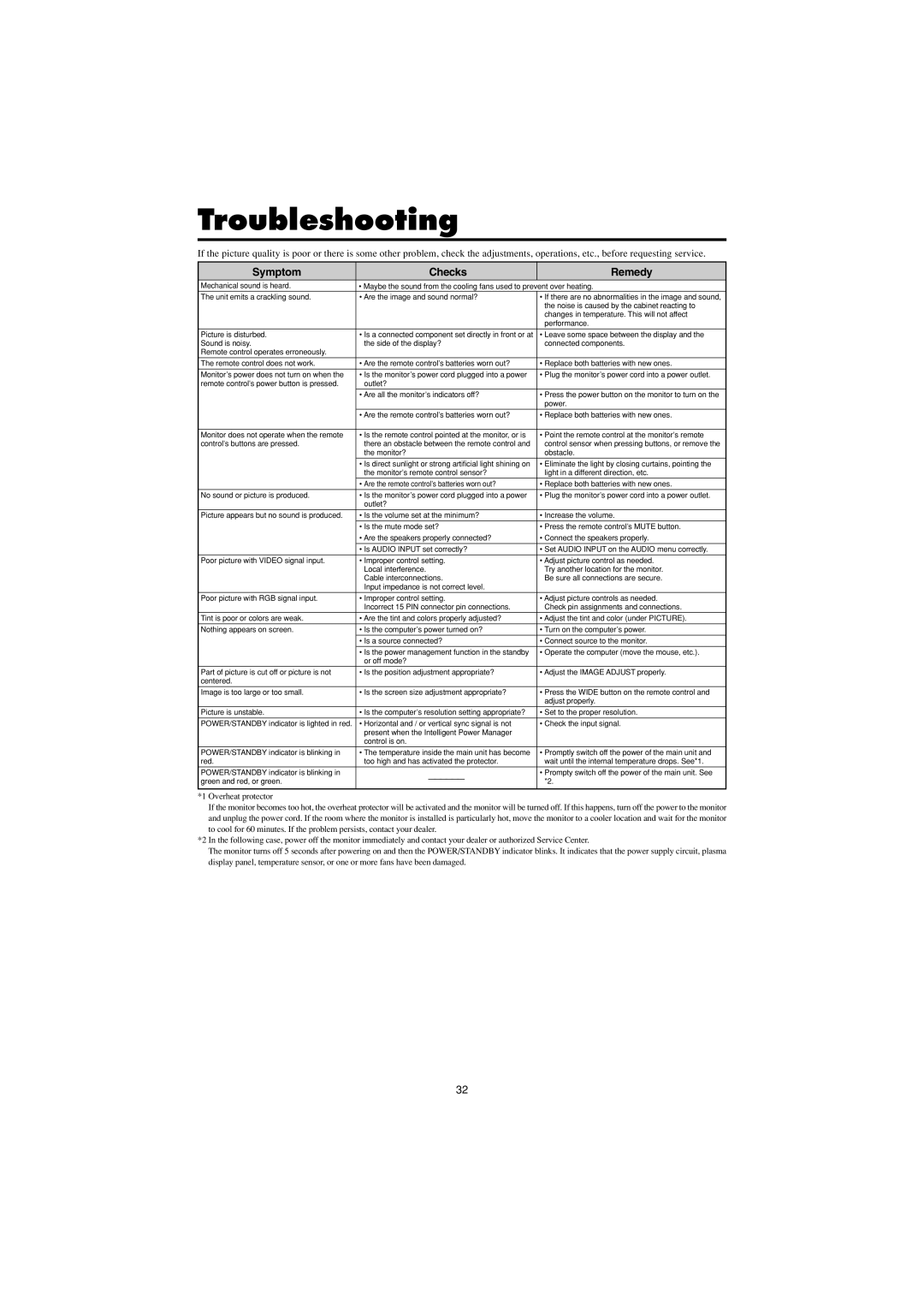 Marantz PD4230V manual Troubleshooting, Symptom Checks Remedy 