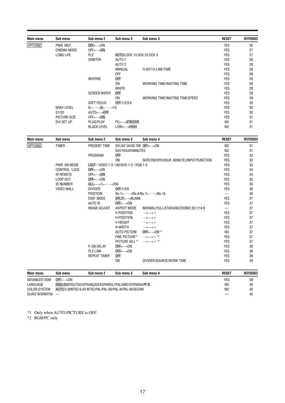 Marantz PD4240D manual Only when Auto Picture is OFF RGB/PC only 