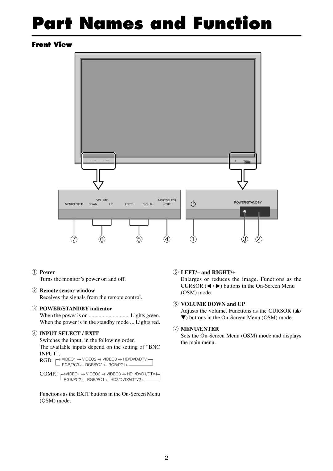 Marantz PD4240D manual Part Names and Function, Front View, Turns the monitor’s power on and off, Input 