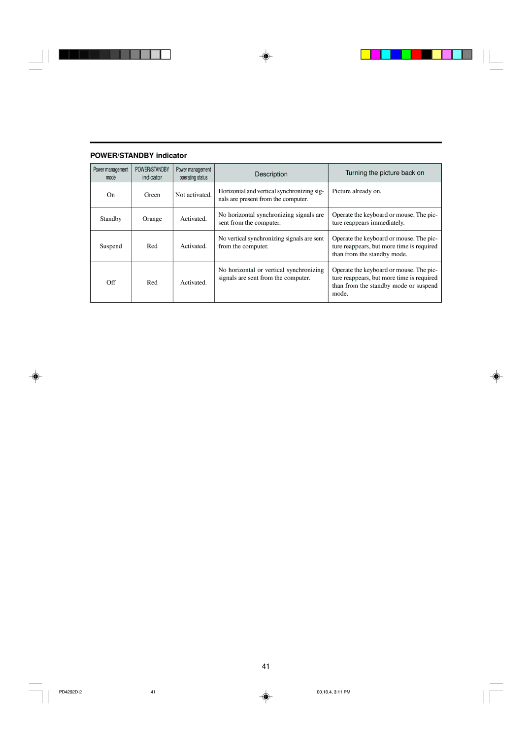 Marantz PD4292D manual POWER/STANDBY indicator, Description Turning the picture back on 